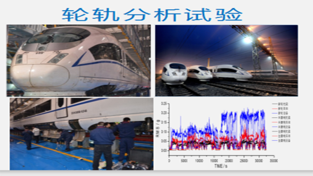 华瑞智创CSRT车辆轮轨状态分析、动力学分析预测服务应用