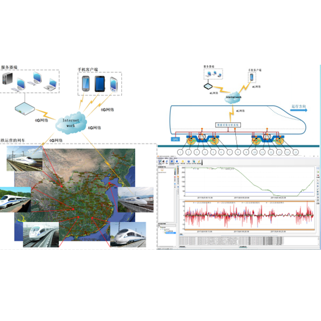 列车长期服役性能跟踪系统