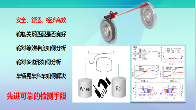 轮轨测量分析应用之等效锥度检测分析仪