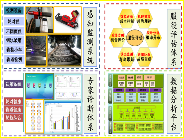 轮对经济镟修