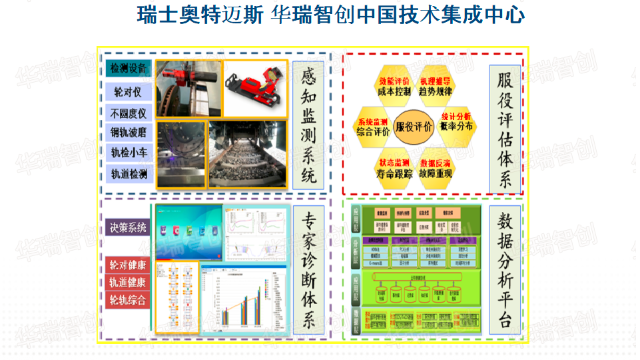 华瑞智创轮轨数字激光、检测监测和健康管理